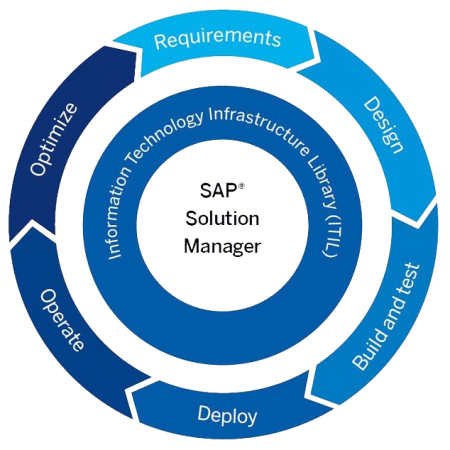 alm-services-1